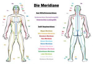 Übersicht Meridiane